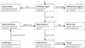 SoftwareTypeOverview.png