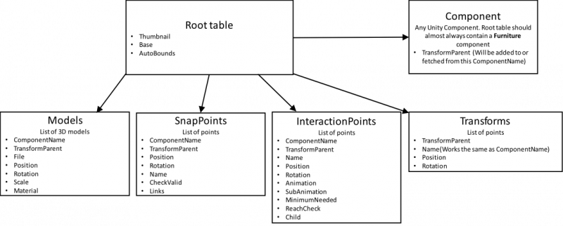 File:FurnitureModLayout.png